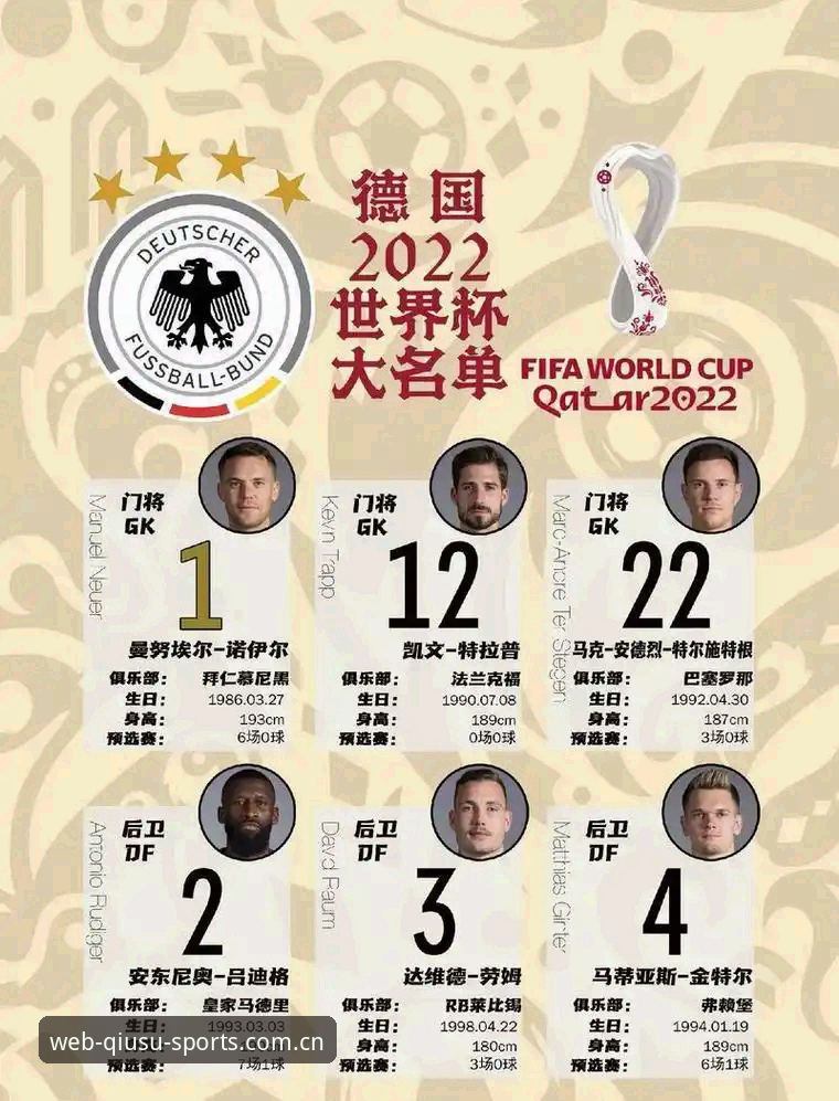 德国队26人世界杯名单深度评测：诺伊尔回归与超新星崛起，球速体育平台带你全方位解析